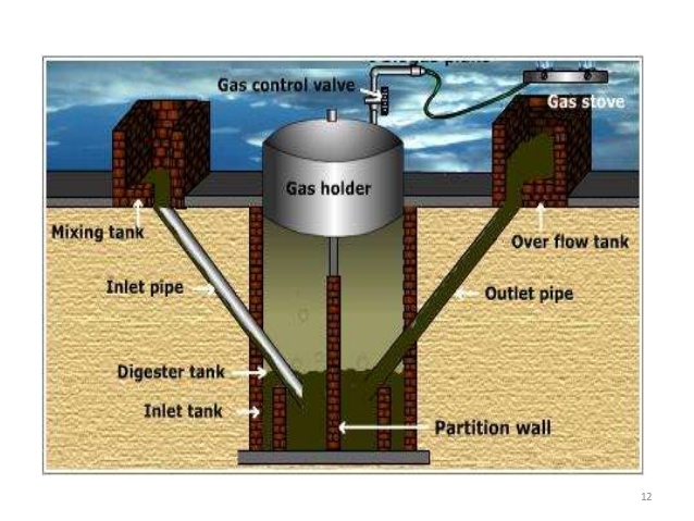 biogas traditional vs modern plant 12 638