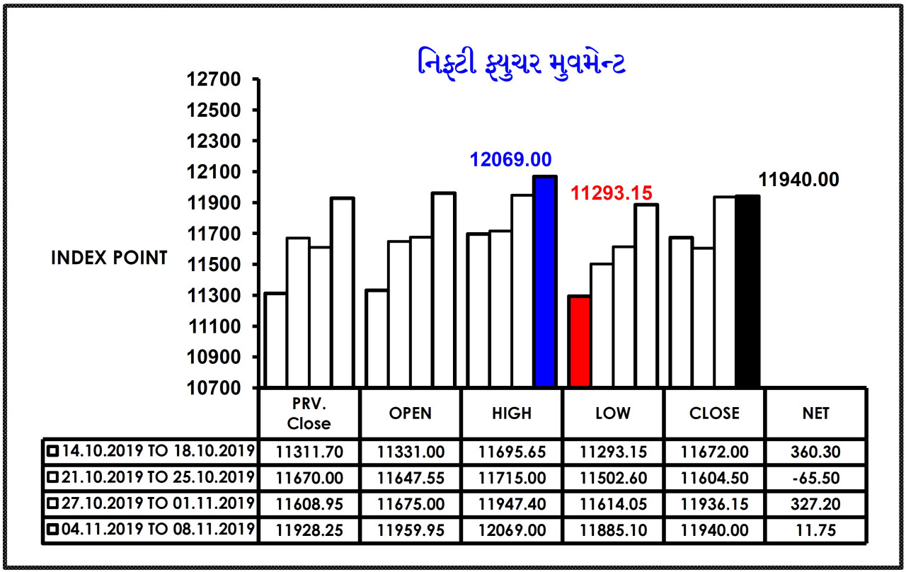 INVESTMENT POINT WEEKLY 11.11.2019 TO 15.11.2019 004