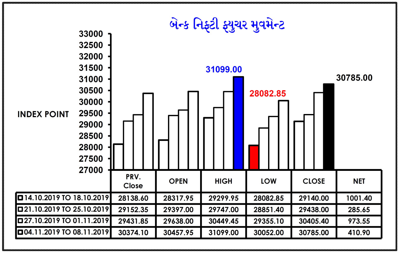 INVESTMENT POINT WEEKLY 11.11.2019 TO 15.11.2019 005