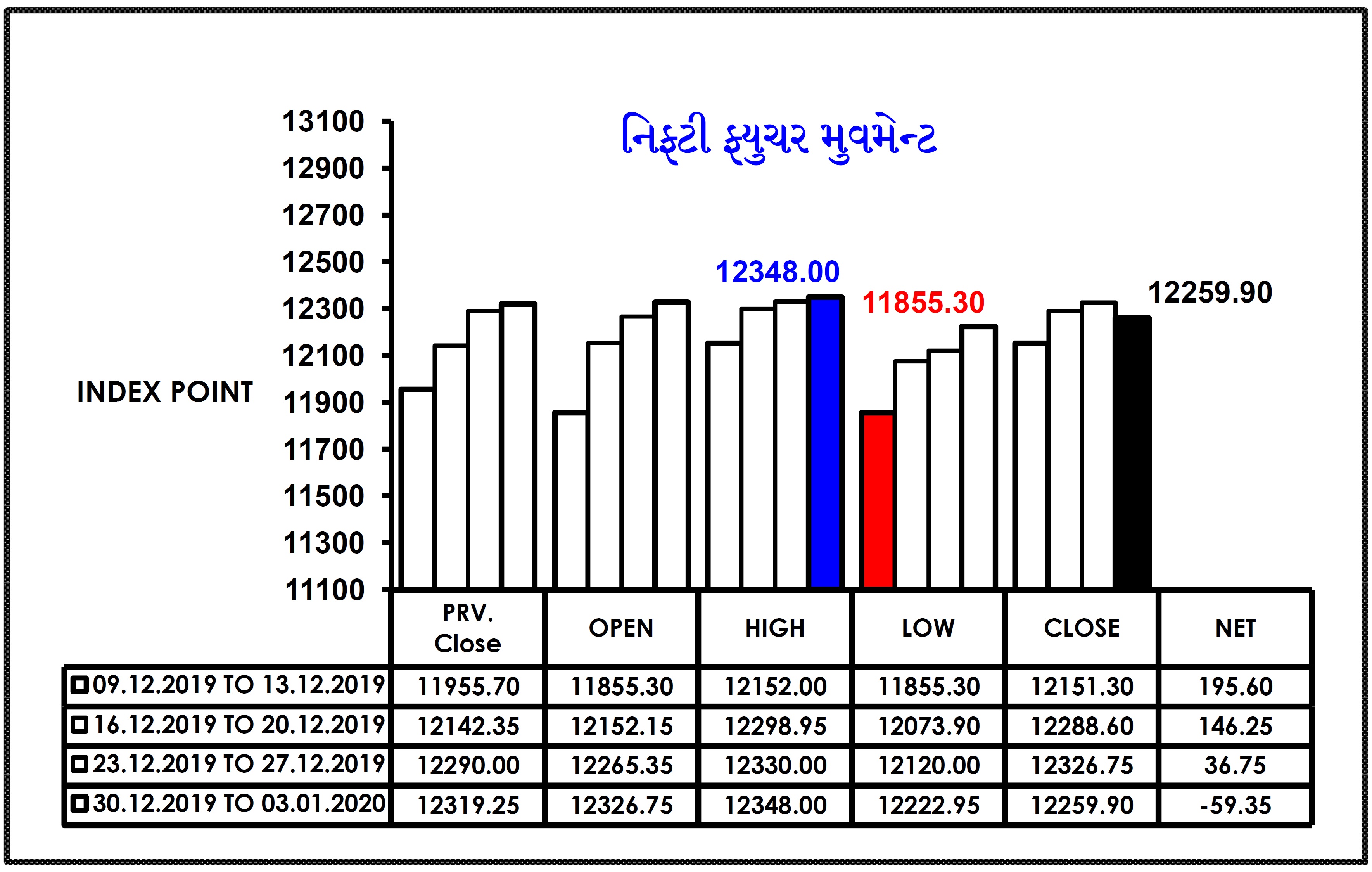 INVESTMENT POINT WEEKLY 06.01.2020 TO 10.01.2020 004