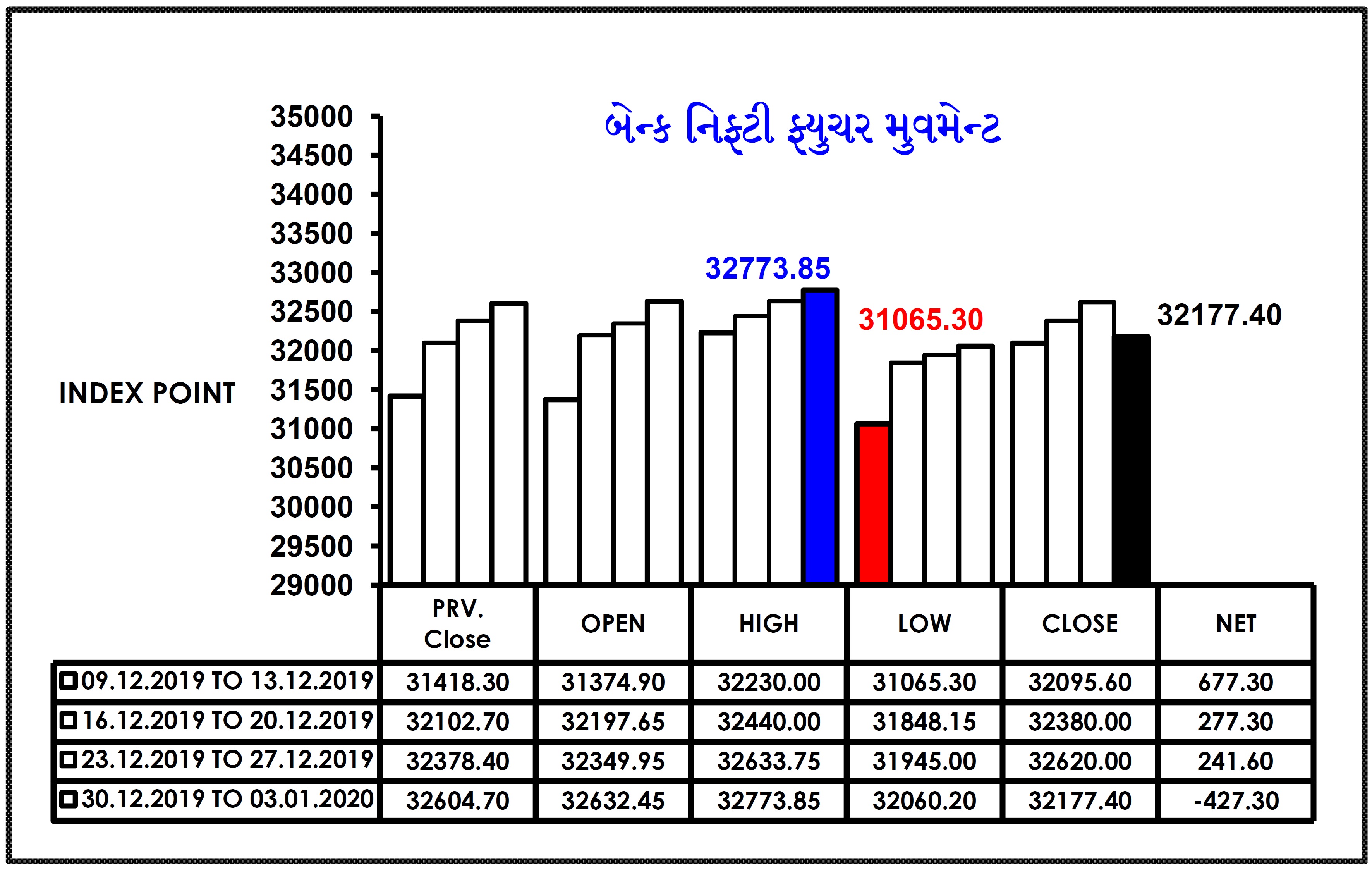 INVESTMENT POINT WEEKLY 06.01.2020 TO 10.01.2020 005