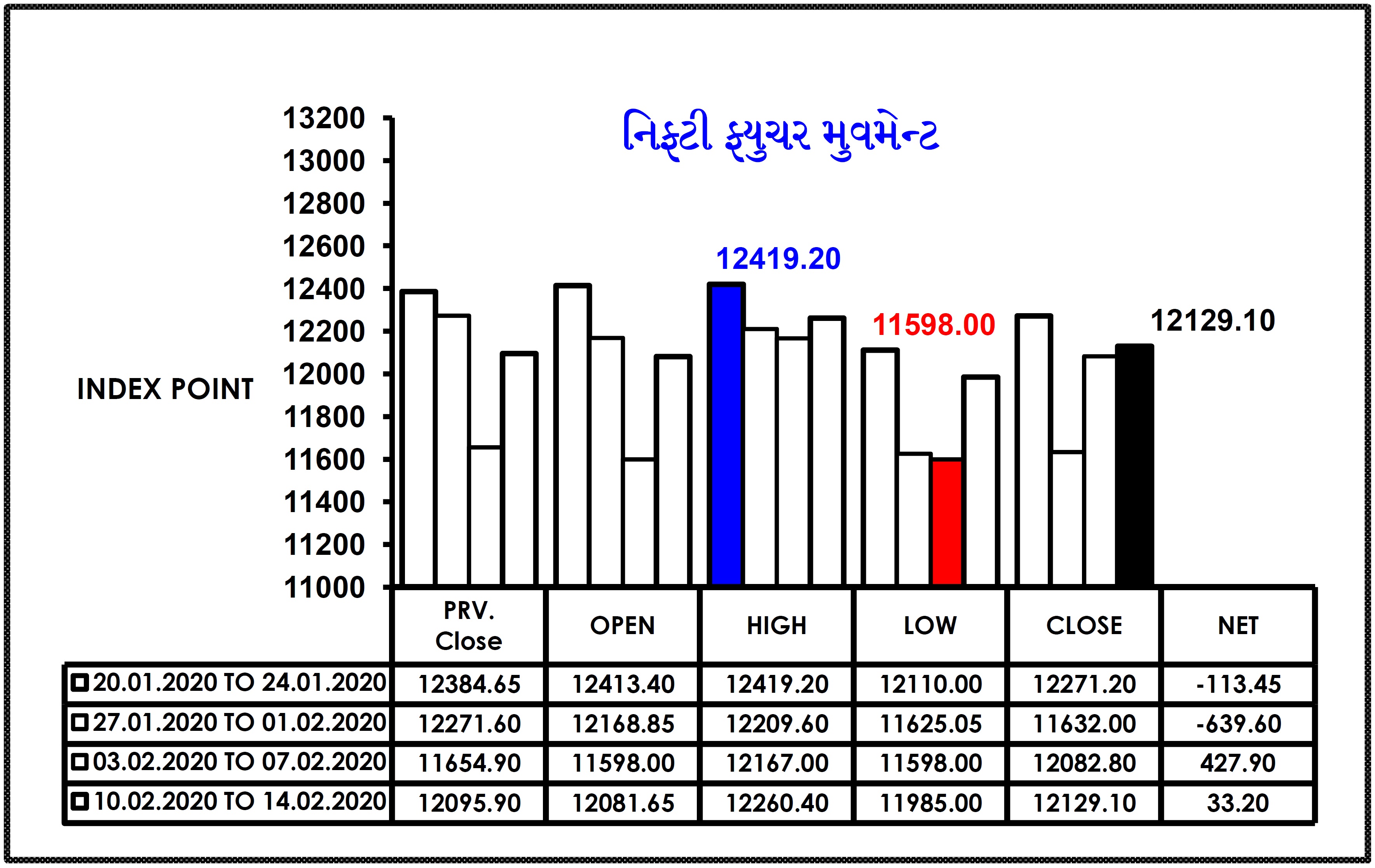 INVESTMENT POINT WEEKLY 17.02.2020 TO 20.02.2020 003