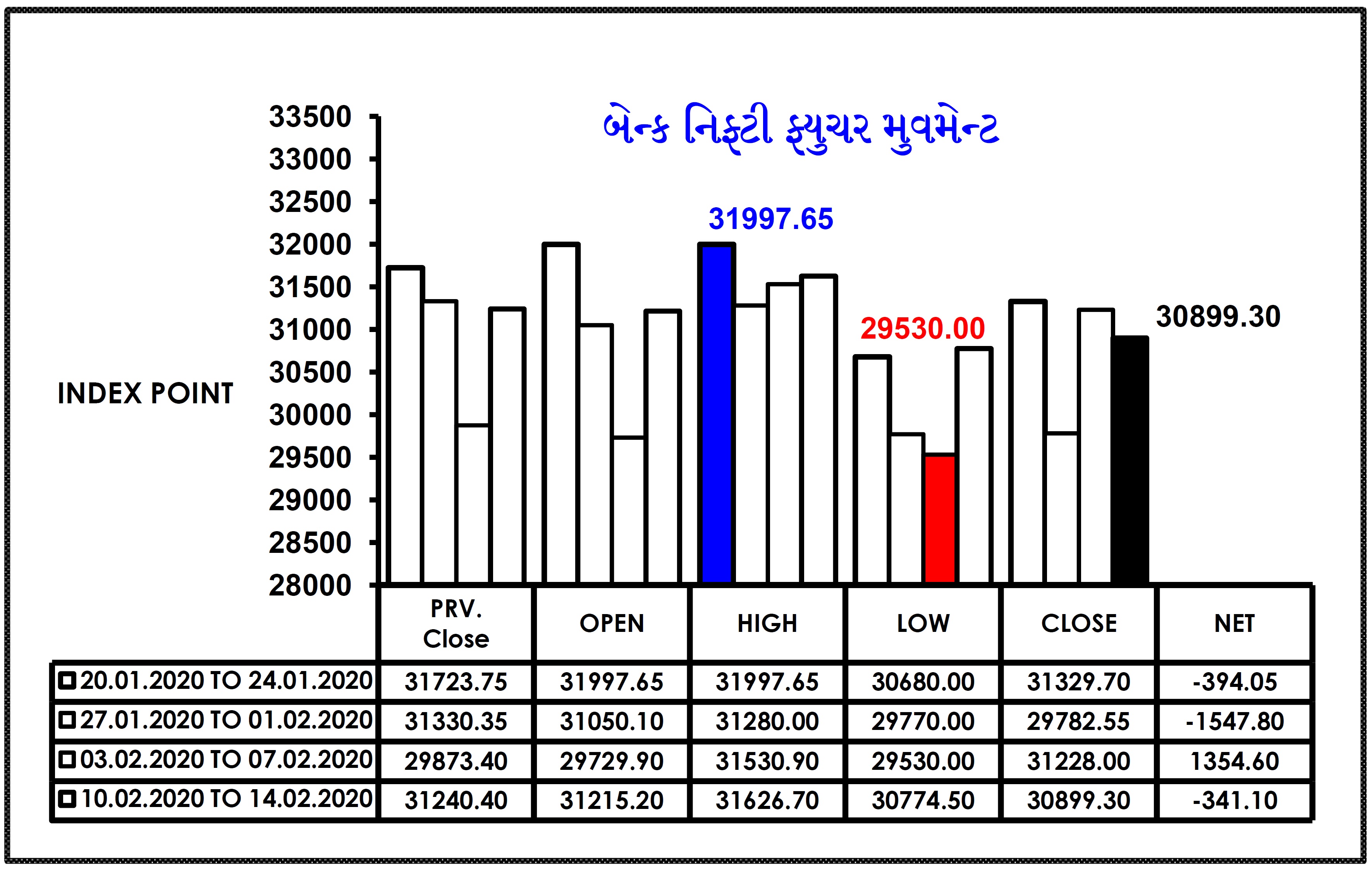 INVESTMENT POINT WEEKLY 17.02.2020 TO 20.02.2020 004