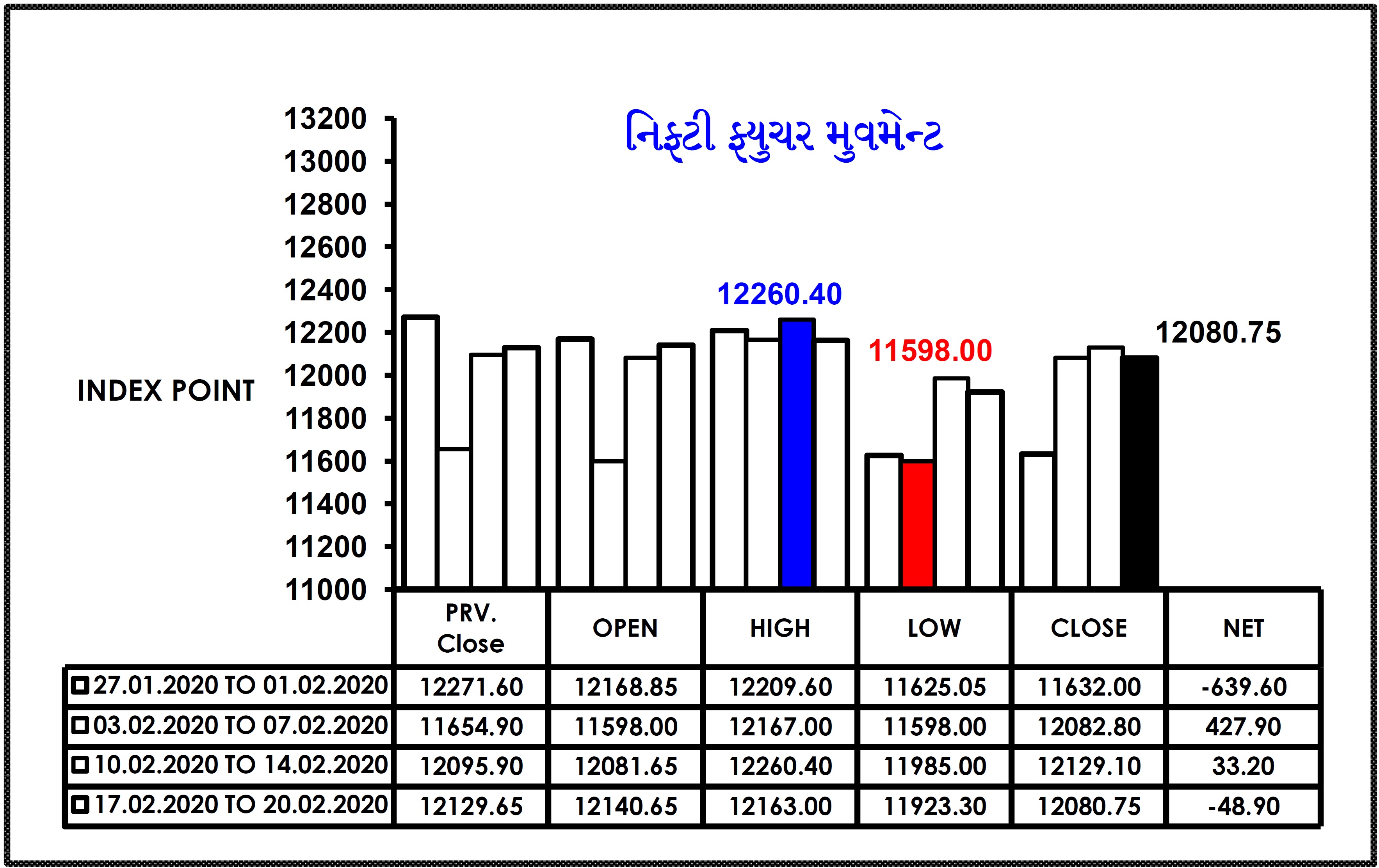 INVESTMENT POINT WEEKLY 24.02.2020 TO 28.02.2020 003