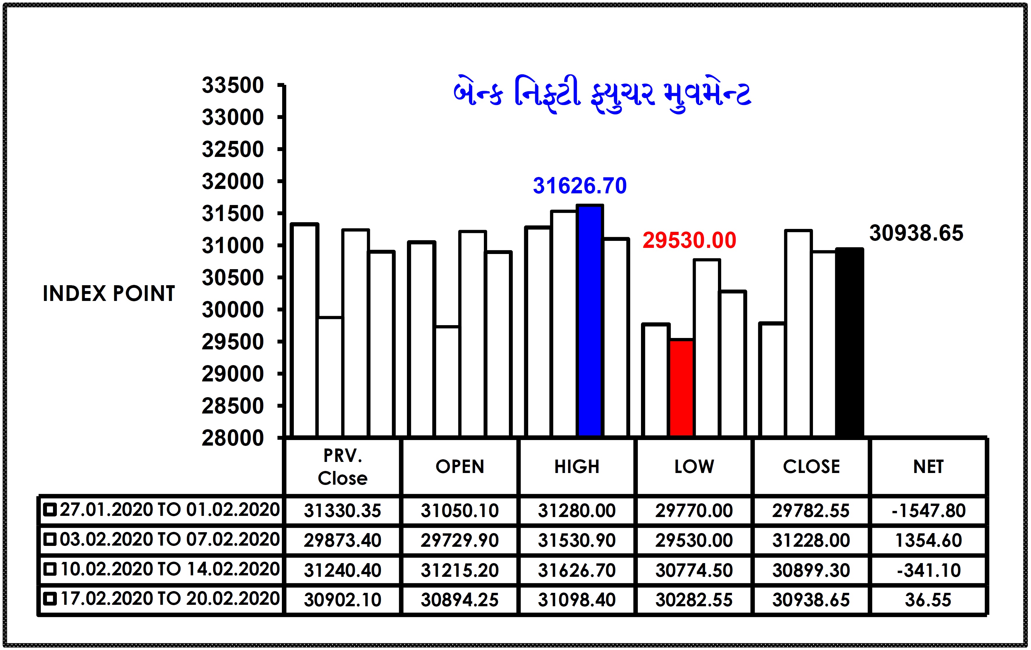 INVESTMENT POINT WEEKLY 24.02.2020 TO 28.02.2020 004