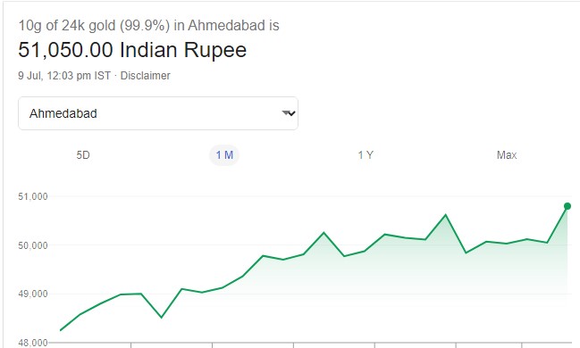 Gold price