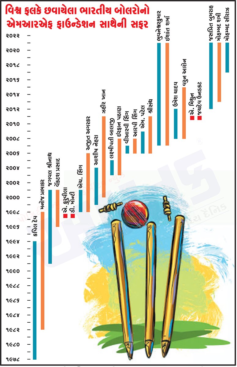 cricket 3 1