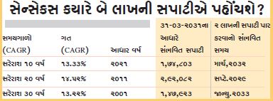 SENSEX 1