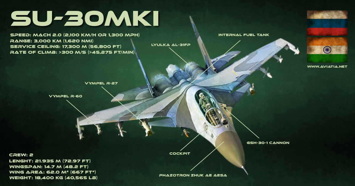 SU 30MKI infographic