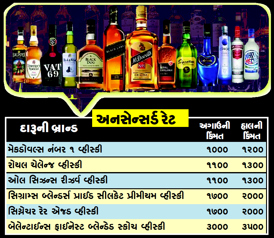 As soon as the elections were announced, the bootleggers sent the price of liquor skyrocketing