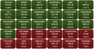 Greenery returned to the stock market