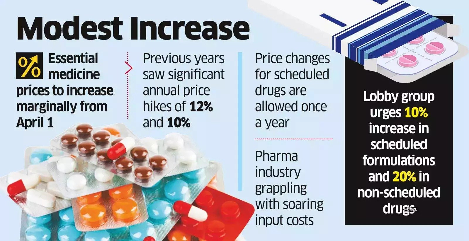 medicine price hike