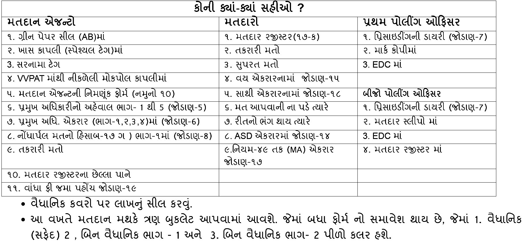 Complete guidance information for staff engaged in election operations