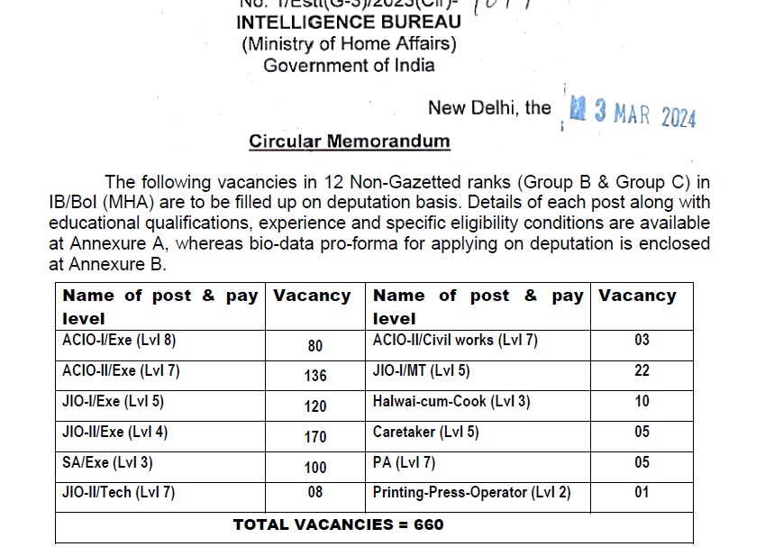 Recruitment for 660 posts in Intelligence Bureau, apply like this, see notification