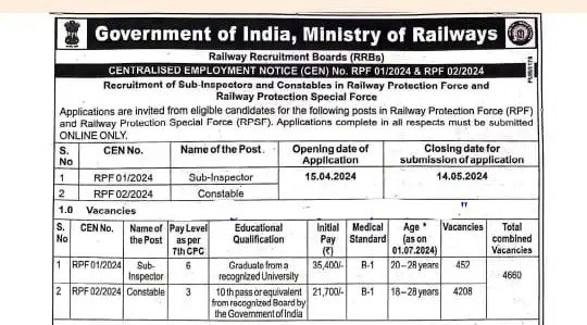 Bumper recruitment in railways! Apply like this for 4660 Posts of RPF Constable and SI