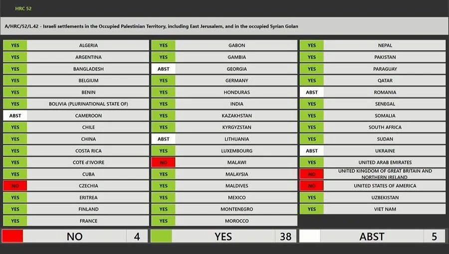 Israel-Palestine War: India supported UNHRC resolution related to Palestine, voted in favor