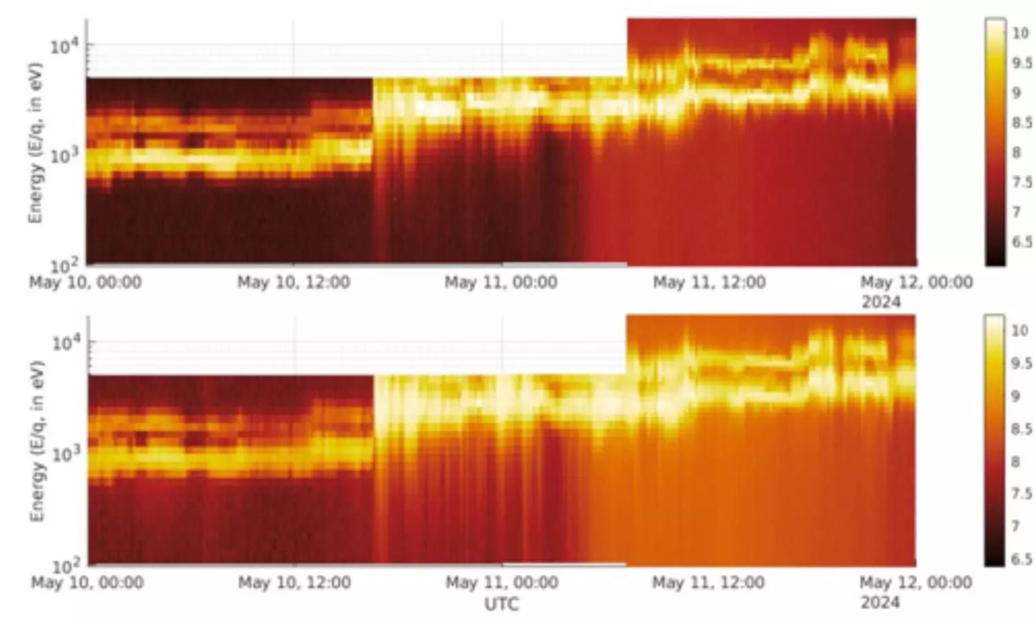 Solar Storm: Aditya L-1 and Chandrayaan-2 captured a terrifying scene of a solar storm