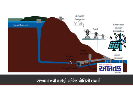 રાજ્યમાં નવી હાઈડ્રો સ્ટોરેજ પોલિસી લવાશે