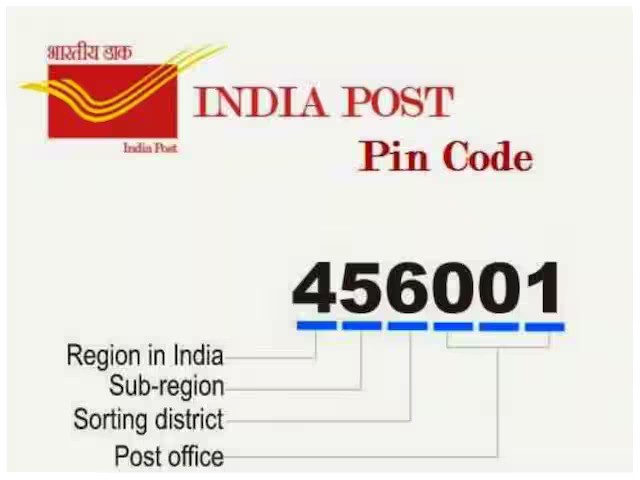 Know how 6 digits changed India's postal system