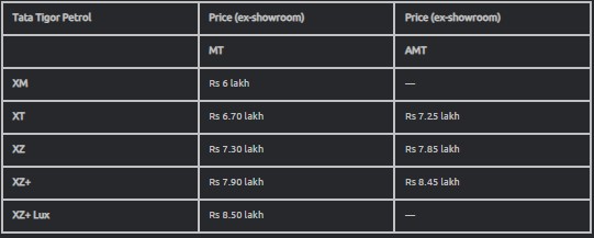 TATA launches new TATA Tigor with updates in 2025, know features and price...